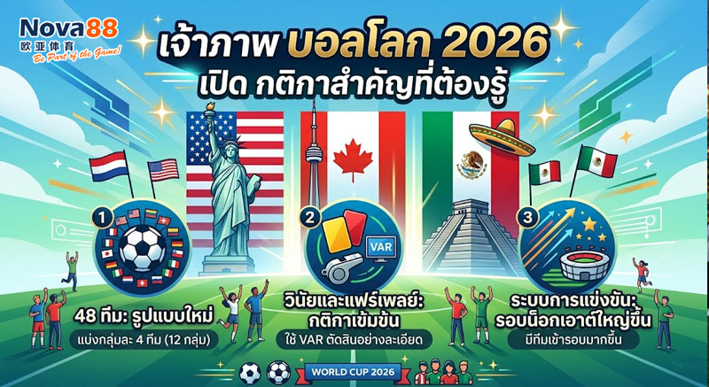เจ้าภาพ บอลโลก 2026